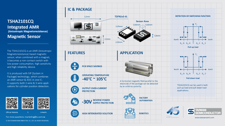 Key information of Integrated AMR For Cylinder Position Detection summarized in graphic elements and picture