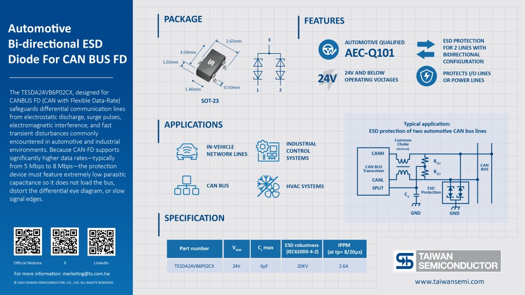 Automotive Bi-Directional ESD Protection Diode