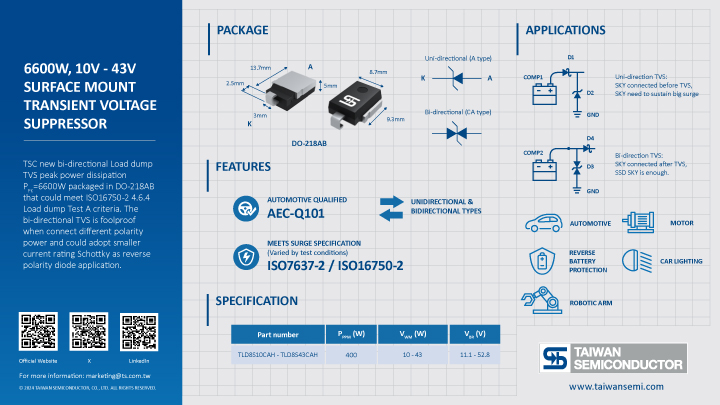 Key information of 6600W Surface Mount TVS summarized in graphic elements and picture