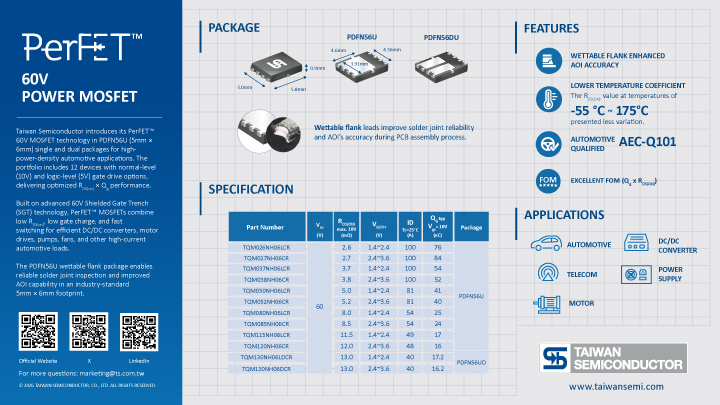 PerFET™ 60V Power MOSFETs for Automotive